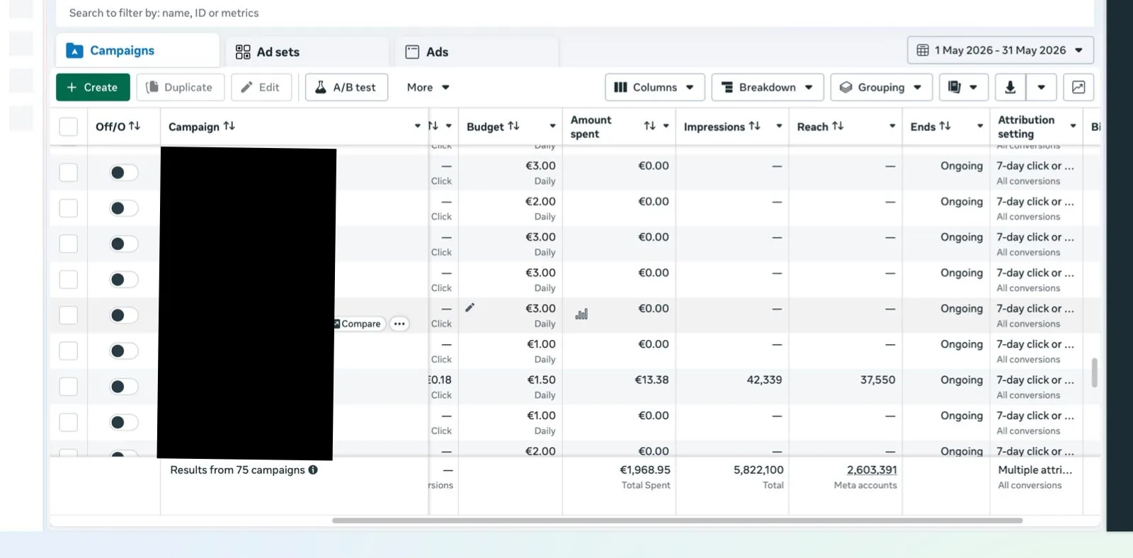 meta ads spent 1 sample
